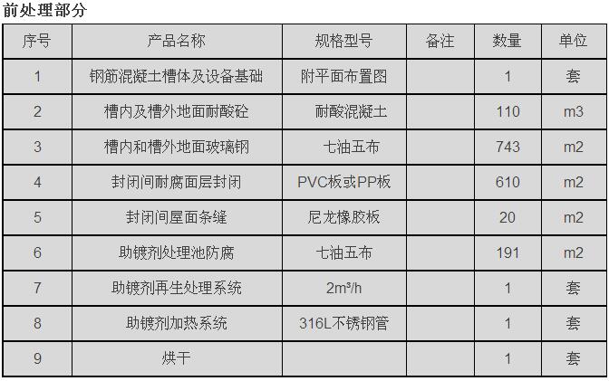 如何設(shè)置高速公路護(hù)欄立柱鍍鋅生產(chǎn)線